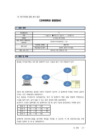 2022학년도 고려대학교 수시 특기자전형 사이버국방학과 표지