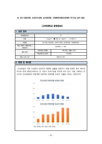 2024학년도 고려대학교 정시모집 의과대학 표지
