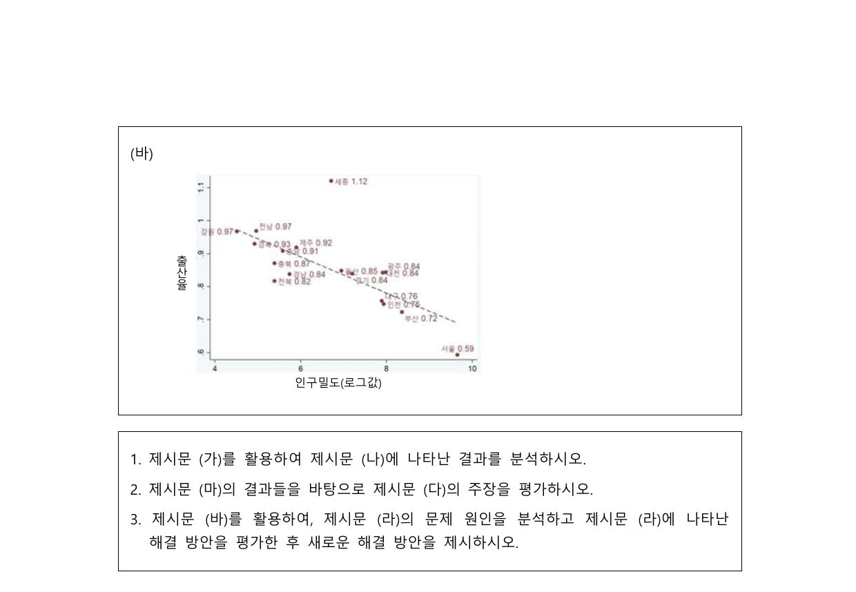 2025학년도 고려대학교 수시 계열적합전형 인문 오후 3쪽