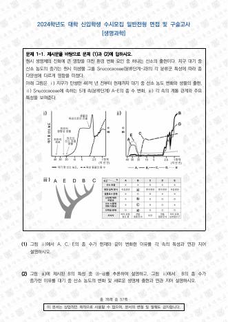 2024학년도 서울대학교 수시 일반전형 면접 및 구술고사 생명과학 표지