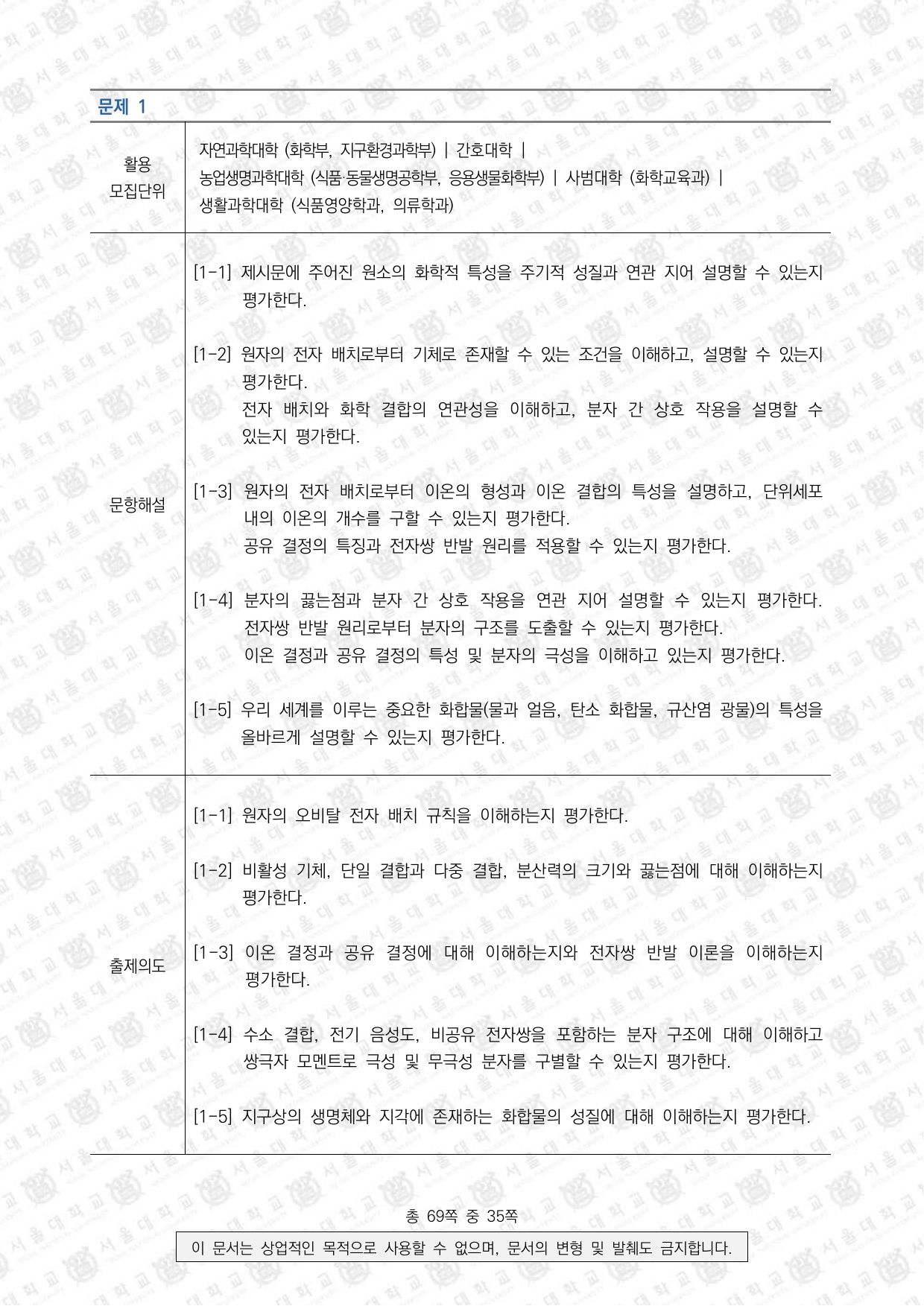 2025학년도 서울대학교 수시 일반전형 면접 및 구술고사 화학 5쪽