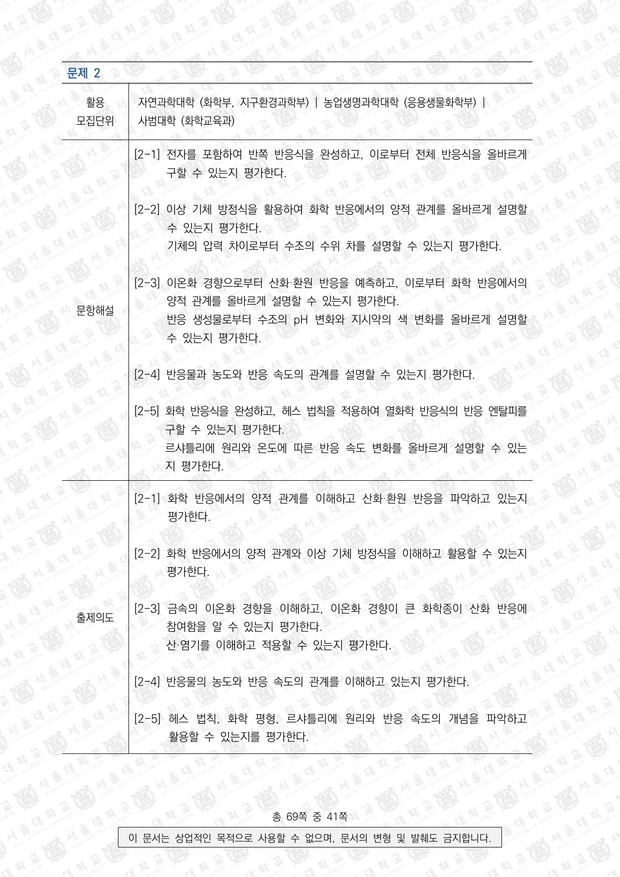 2025학년도 서울대학교 수시 일반전형 면접 및 구술고사 화학 11쪽