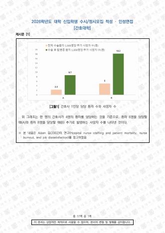 2026학년도 서울대학교 적성·인성면접 간호대학 표지
