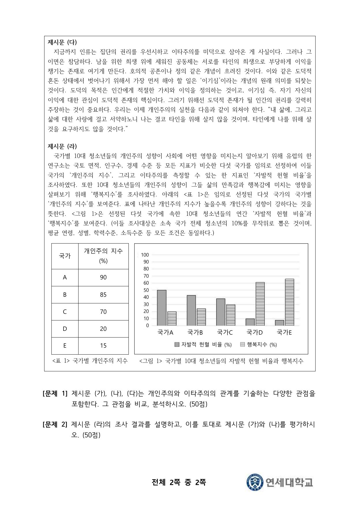 2022학년도 연세대학교 정시모집 국제계열 2쪽